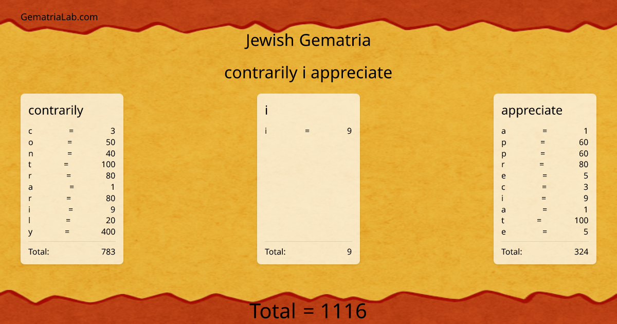 contrarily i appreciate in jewish Gematria